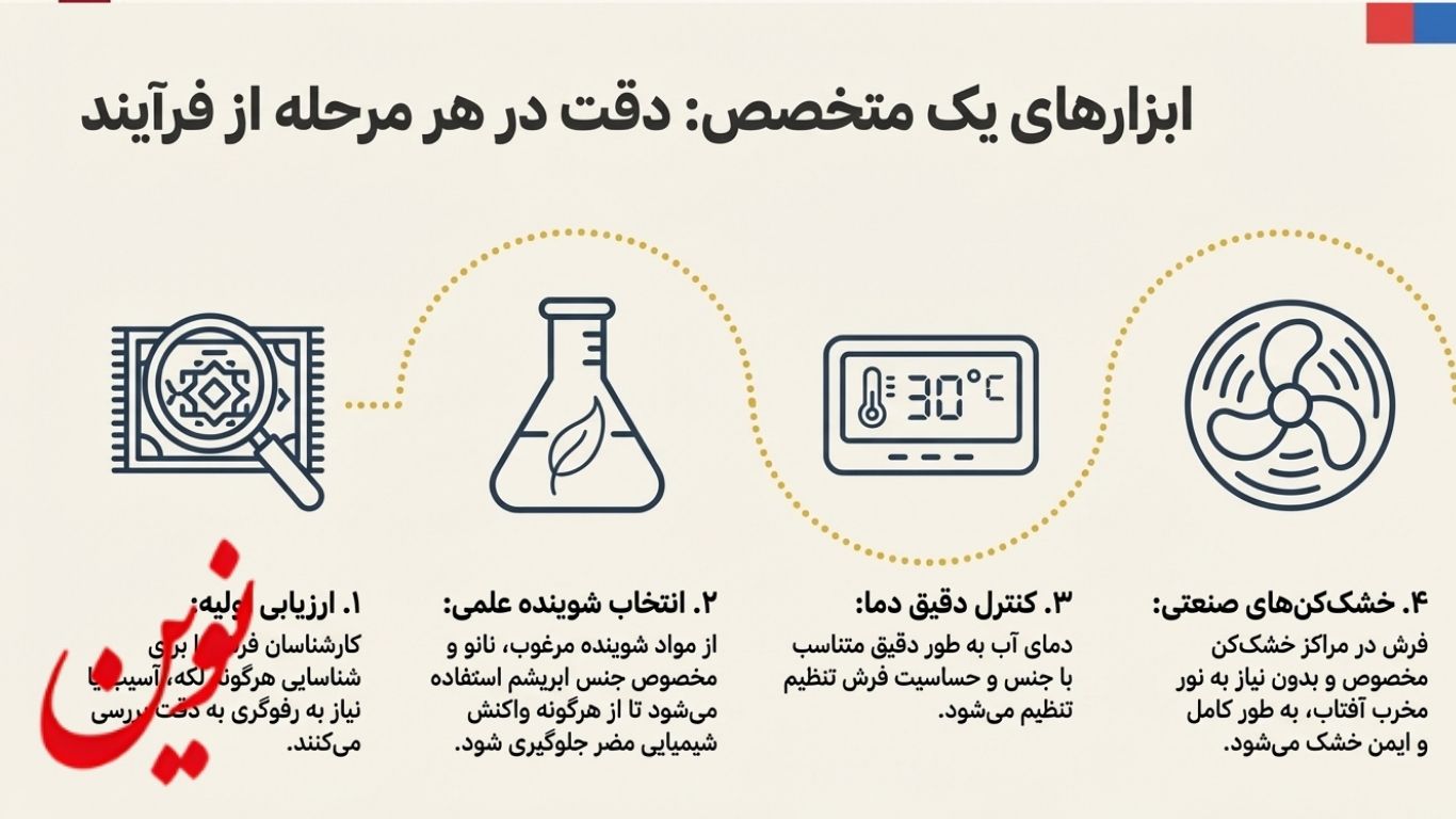 شوینده های مخصوص فرش ابریشمی